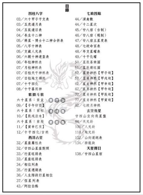 七政四餘|七政四餘排盤線上APP和軟體